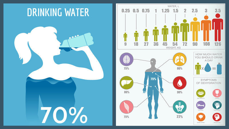 how much water should you drink